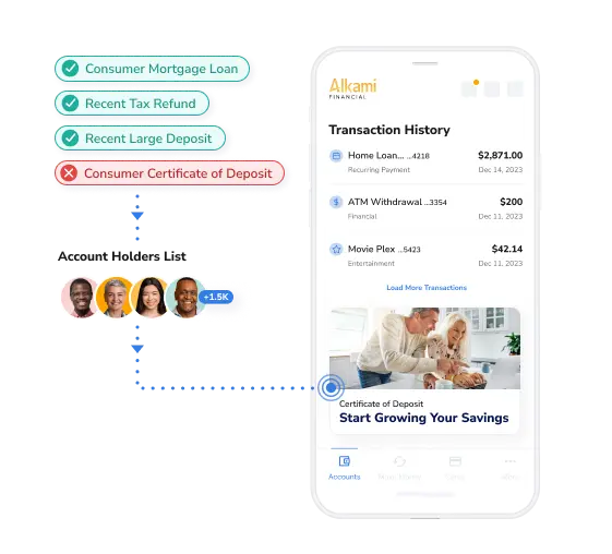 data and marketing digital banking solutions