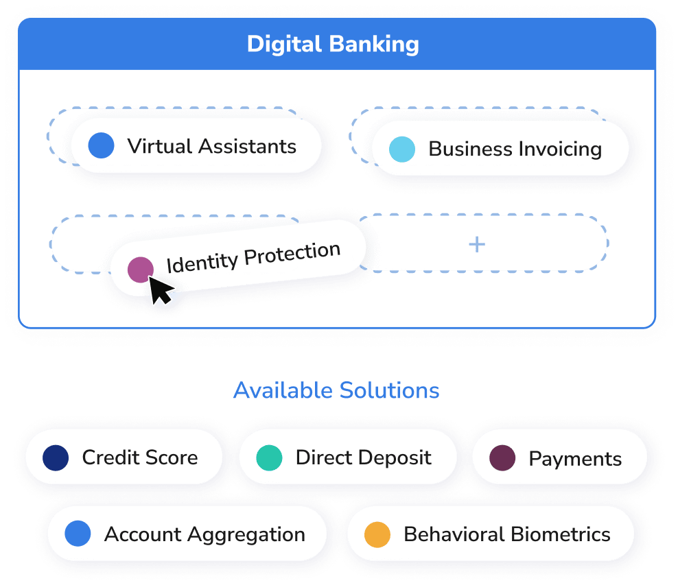 Differentiate Your Digital Banking Platform