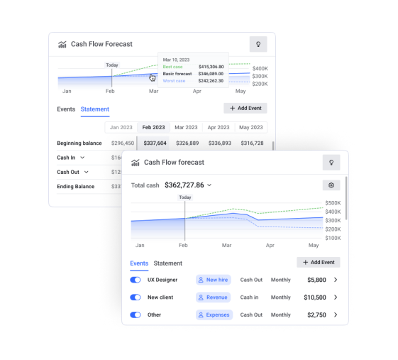 This image shows the interface business end users can manage their cash flow more effectively in Alkami’s Treasury Management solution with our integration to upSWOT.