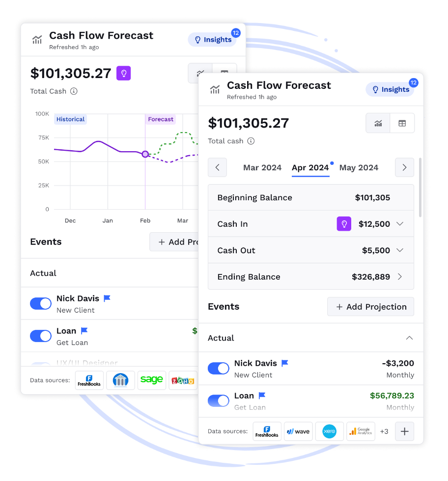 Accurate cash flow forecasting in business banking solutions helps businesses maintain financial stability by providing them with clear visibility into their future cash availability.