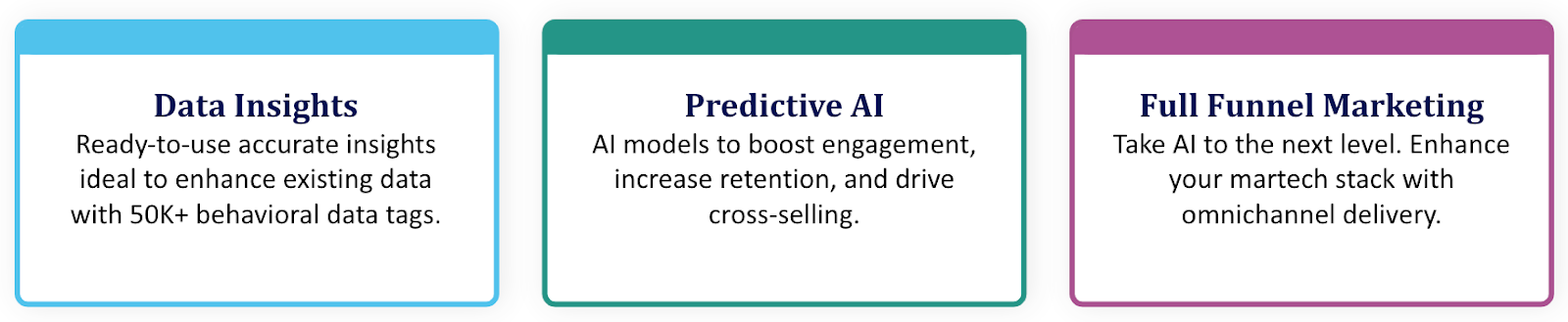 Alt text: Unlock data analytics in banking with a solution that fits your institution’s needs.