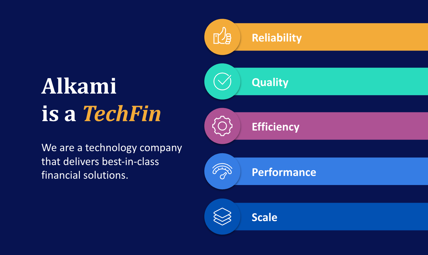 Alkami’s TechFin pillars elevate and augment digital banking solutions