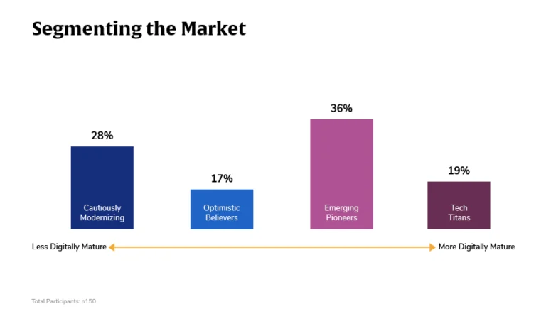 segmenting the market