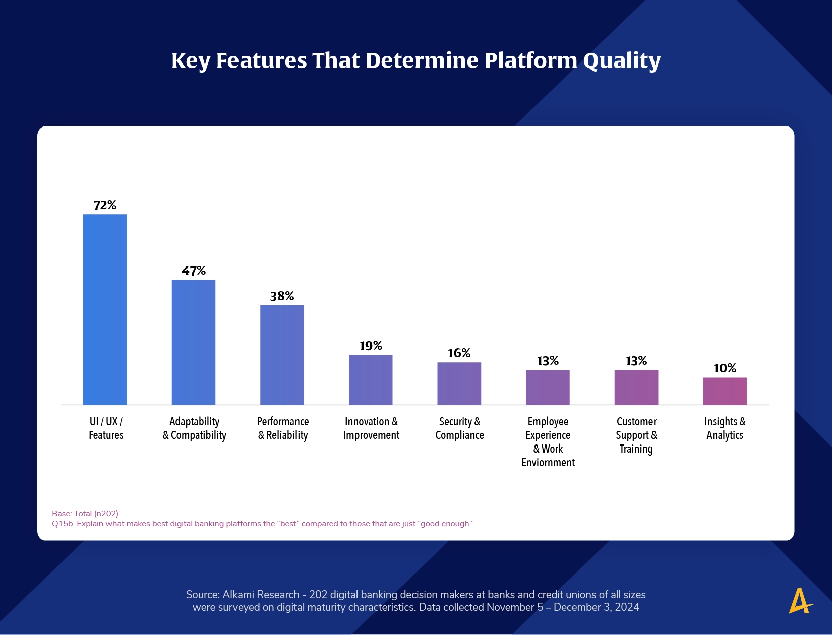 Chart showing Key Features That Determine digital banking Platform Quality